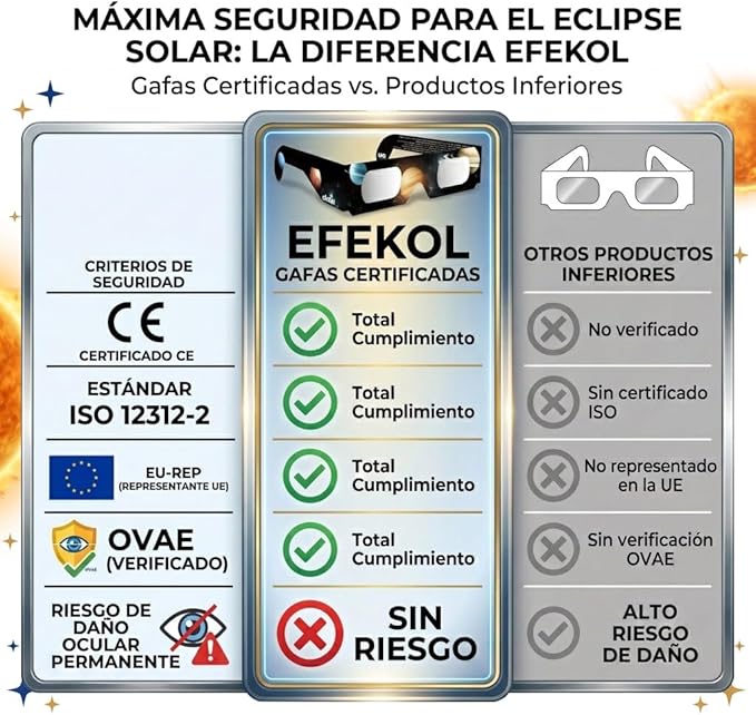Efekol gafas certificadas criterios de seguridad Efekol gafas certificadas criterios de seguridad