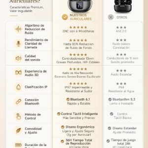 Comparación amazon euqq auriculares inalámbricos Comparación amazon euqq auriculares inalámbricos