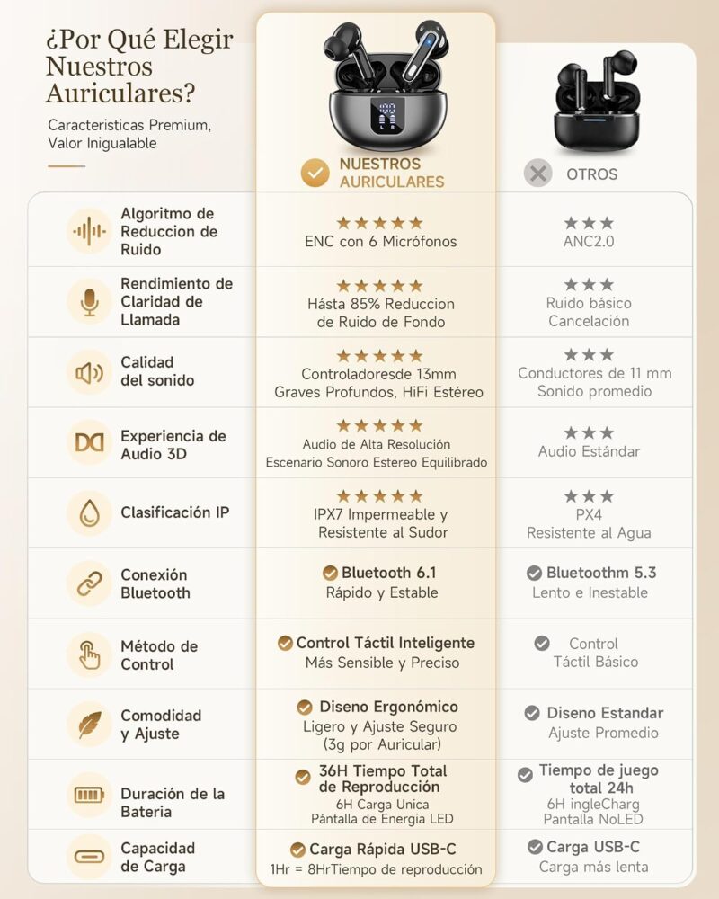 Comparación amazon euqq auriculares inalámbricos Comparación amazon euqq auriculares inalámbricos