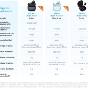 Audífonos inalámbricos redmi buds 8 active – tabla comparativa Audífonos inalámbricos redmi buds 8 active – tabla comparativa